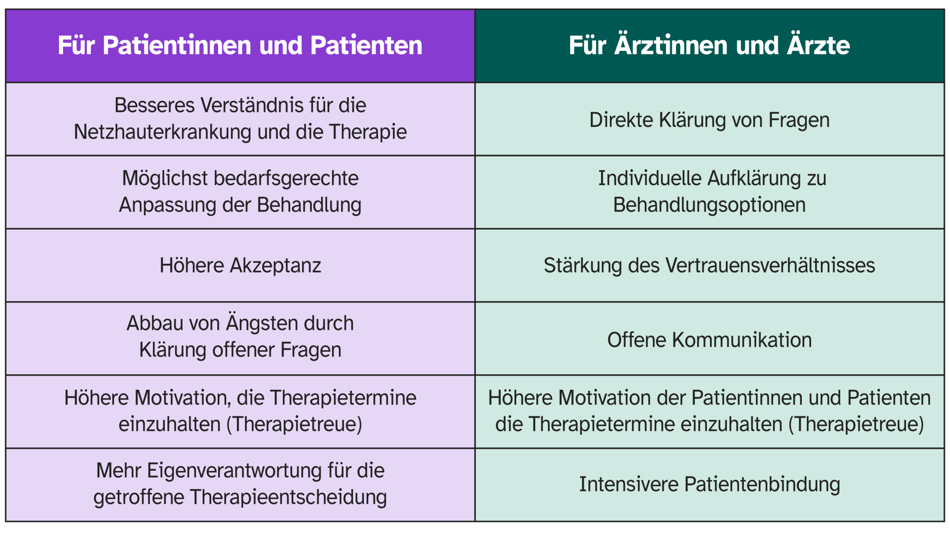 Eigene Darstellung: Basierend auf Quelle 2 Eigene Darstellung: Basierend auf Quelle 2