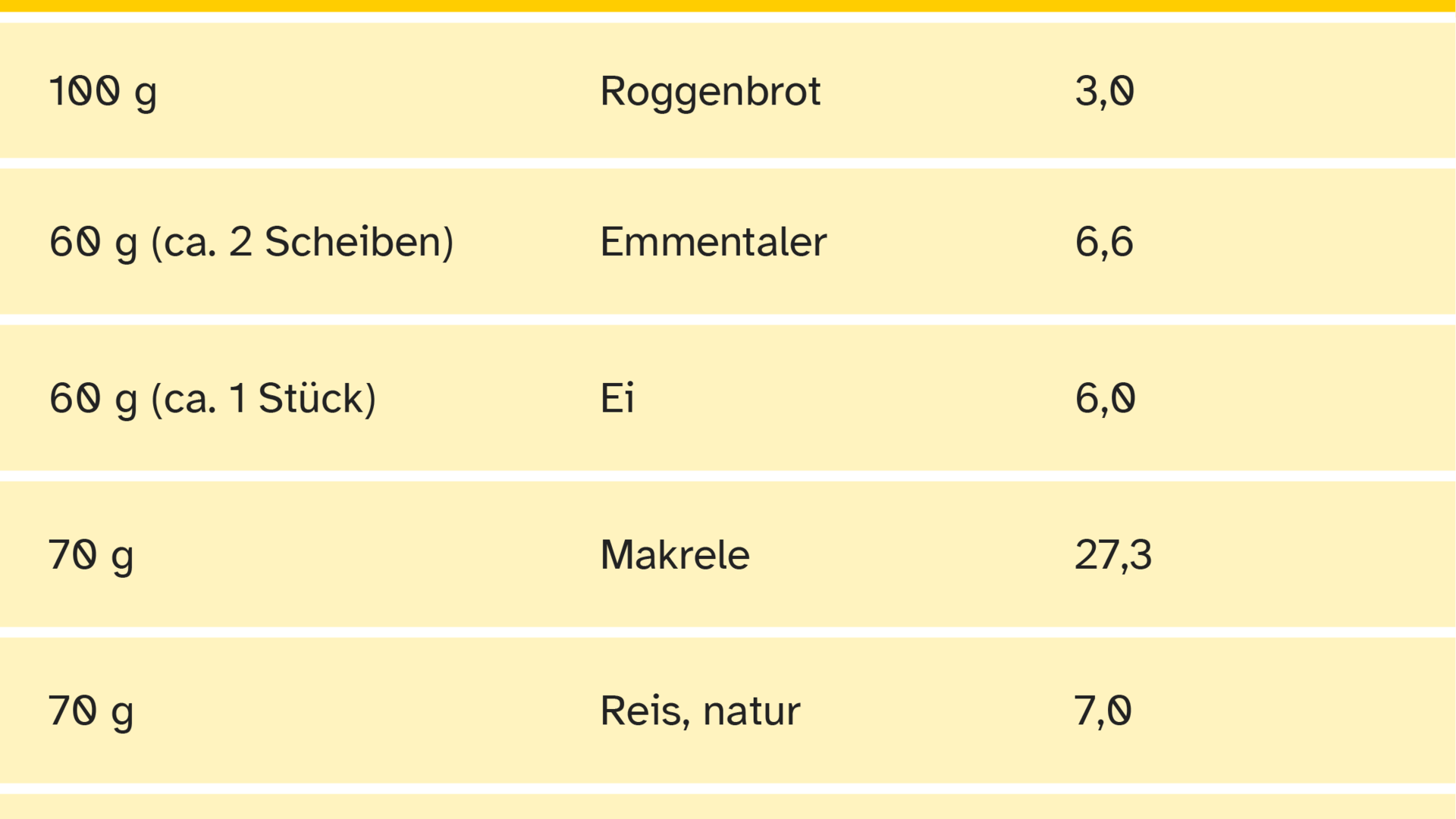 Tabelle Lebensmittel Selengehalt